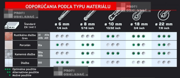 Použitie rezných koliesok RUBI